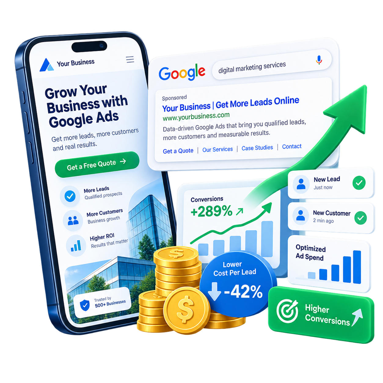 A phone showing a 'Grow Your Business with Google Ads' landing page, next to a Google search ad, rising conversions and lower cost per lead